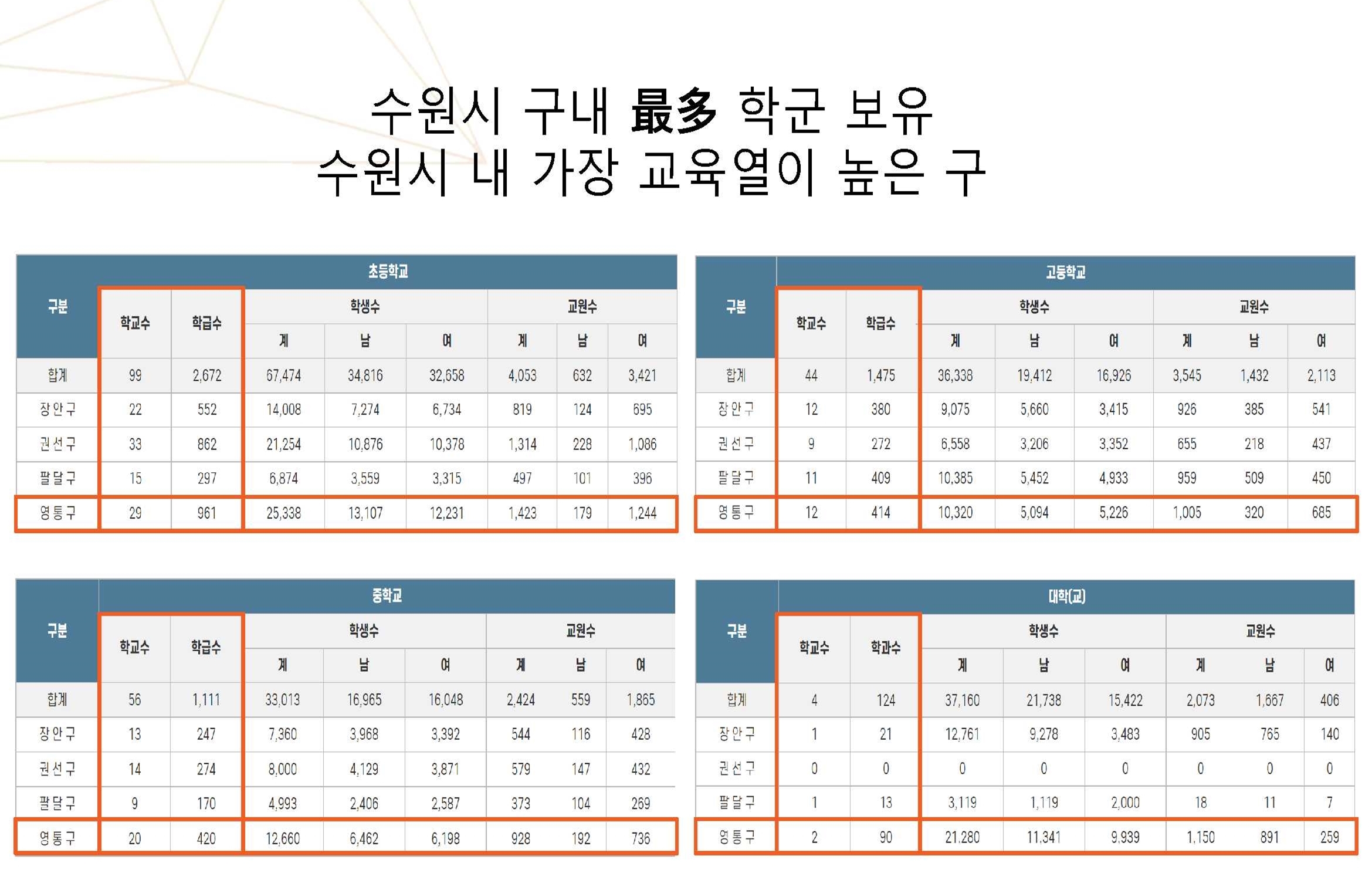 호반써밋 광교 메트로 입지환경(27).jpg