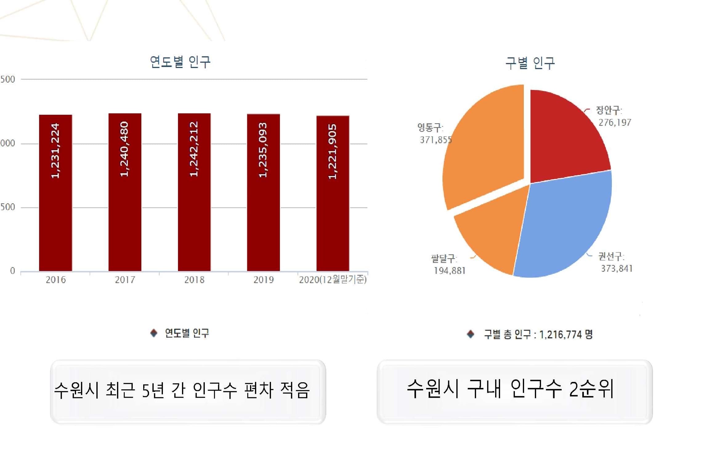 호반써밋 광교 메트로 사업환경.jpg